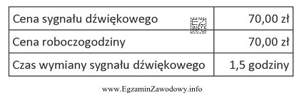 Posługując się danymi przedstawionymi w tabeli oblicz, jaki 