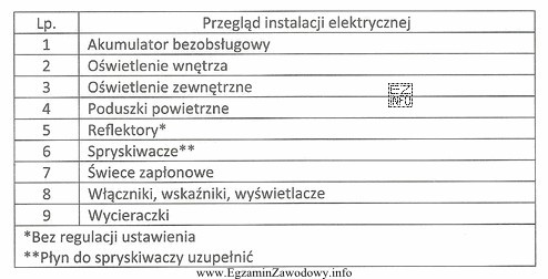 Który zestaw narzędzi, przyrządów i pł