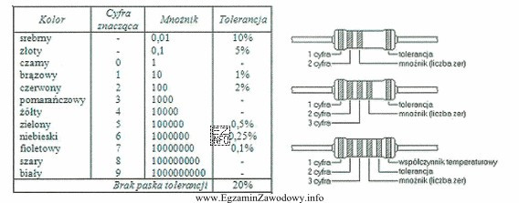 W dokumentacji technicznej zamontowanego w pojeździe samochodowym systemu alarmowego 