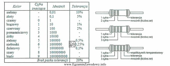 W dokumentacji technicznej zamontowanego w pojeździe samochodowym systemu alarmowego R<