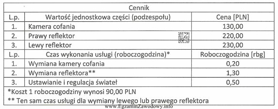 Korzystając z zamieszczonego cennika, oblicz jaki jest całkowity 