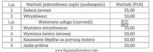 Jaki będzie całkowity koszt naprawy w silniku R4 2,0 