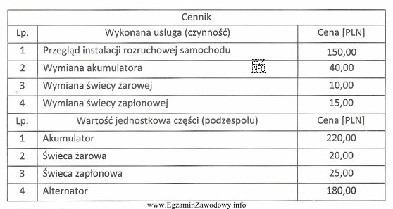 Jaką kwotę zapłaci klient za wykonaną usługę przeglą