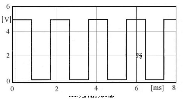 Poniższy oscylogram otrzymany w trakcie wykonywania diagnostyki układu 
