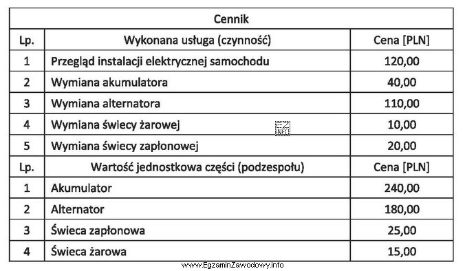 Na podstawie poniższego cennika części i usług, 