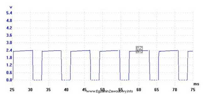 Na wykresie przedstawiony jest sygnał wyjściowy z czujnika