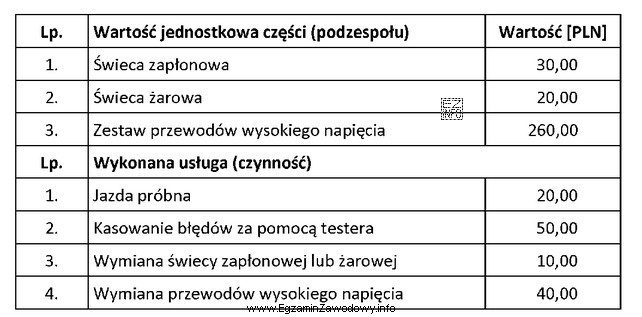 Jaki będzie całkowity koszt naprawy w silniku R4 1,4 16