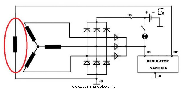 Na schemacie elektrycznym alternatora elipsą zaznaczono