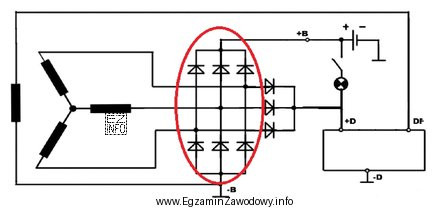 Na schemacie alternatora elipsą zaznaczono
