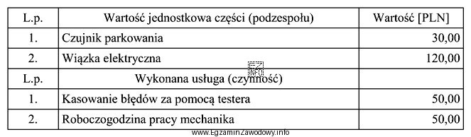 Wykorzystując informacje zapisane w tabeli oblicz, jaki będzie 
