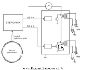 Na schemacie przedstawiono elektryczny układ zapłonowy