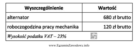 Wymiana alternatora w samochodzie osobowym trwa 90 minut. Ile wyniesie koszt 