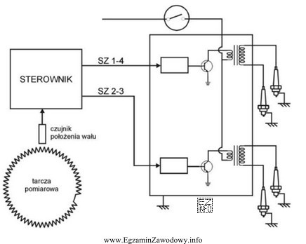 Na schemacie przedstawiono elektryczny układ zapłonowy