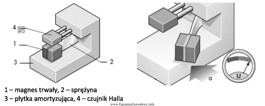 Na rysunku przedstawiono czujnik