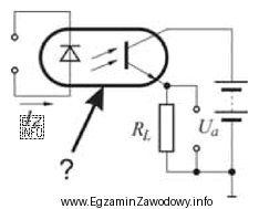 Element wskazany strzałką na schemacie ideowym to
