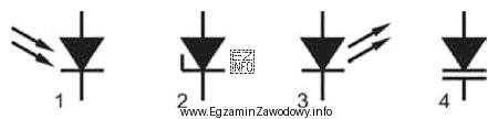 Symbol graficzny będący oznaczeniem fotodiody przedstawiono na rysunku 