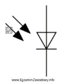 Przedstawiony na rysunku symbol graficzny jest oznaczeniem