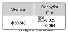 Średnica soczewki powinna wynosić φ30,5f8. Korzystając z podanych w 