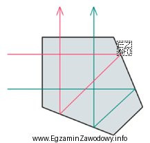 Przedstawiony pryzmat należy zastosować do budowy