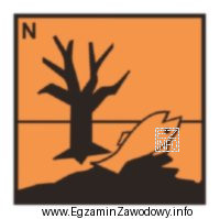 Przedstawiony piktogram informuje o zagrożeniu substancją