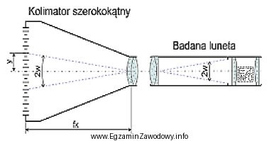 Zamieszczony schemat układu można zastosować do pomiaru