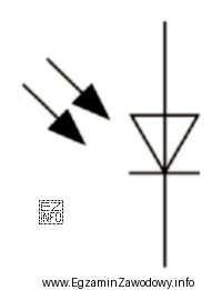Przedstawiony symbol graficzny jest oznaczeniem