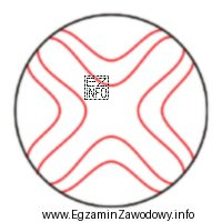 Przedstawiony obraz prążków interferencyjnych sprawdzanej powierzchni sferycznej okreś