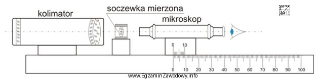 Podczas naprawy centroskopu za pomocą przedstawionego schematu pomiarowego można 
