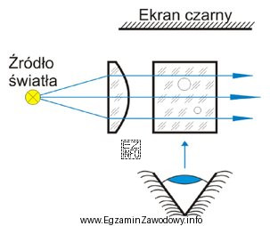 Którą własność szkła optycznego można zmierzyć 