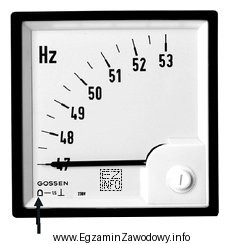 Symbol wskazany strzałką oznacza, że miernik elektryczny ma ustró