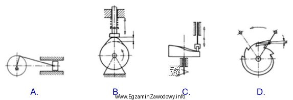 Który rysunek przedstawia schemat mechanizmu korbowego?