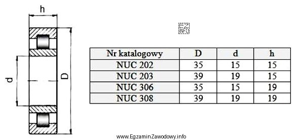 W urządzeniu precyzyjnym uszkodzeniu uległo łożysko walcowe. Ś
