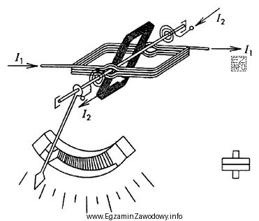 Na schemacie przedstawiono budowę ustroju i symbol graficzny miernika
