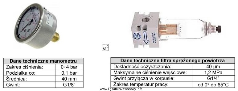 Na podstawie zamieszczonej dokumentacji technicznej urządzeń dobierz redukcję, któ