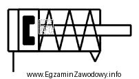 Który siłownik oznacza się za pomocą symbolu graficznego 