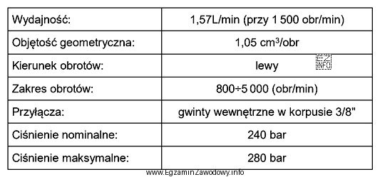Parametry techniczne zawarte w tabeli dotyczą