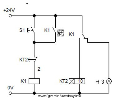 Lampka sygnalizacyjna H3 na przedstawionym schemacie układu nie bę