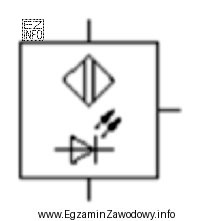 Na rysunku przedstawiono symbol graficzny czujnika