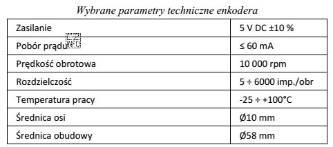 Na podstawie zamieszczonych w tabeli parametrów technicznych enkodera wskaż 