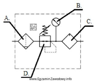 Na schemacie zespołu przygotowania powietrza symbol graficzny manometru oznaczono 