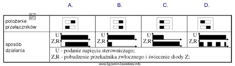 Na podstawie fragmentu instrukcji przekaźnika czasowego wskaż, które 