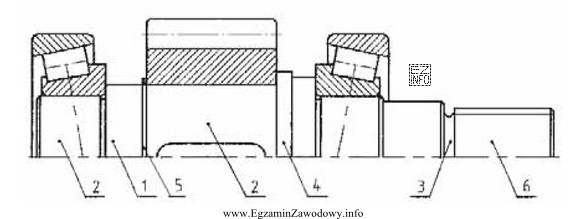 Element wału, oznaczony na przedstawionym rysunku numerem 3, to