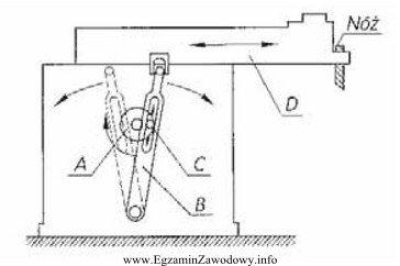 Jaki mechanizm napędowy suwaka zastosowano na przedstawionym schemacie kinematycznym 