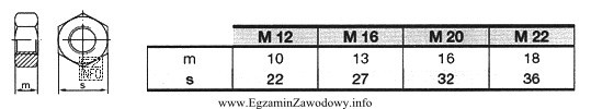 Na podstawie informacji zawartych w tabeli określ wymiar s 