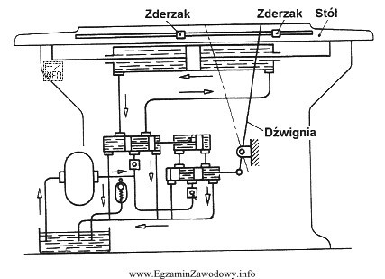 Dźwignia napędu hydraulicznego stołu szlifierki przedstawionego na 
