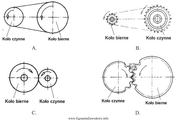 Multiplikator (przekładnia przyśpieszająca) przedstawiono na rysunku oznaczonym 