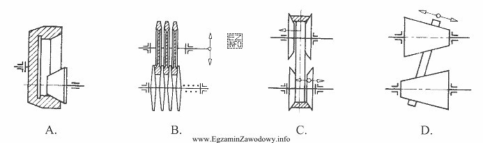 Na którym rysunku przedstawiona jest przekładnia cierna o 
