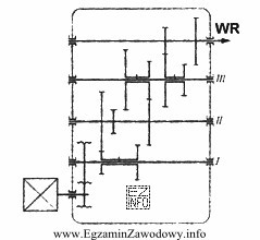 Ile prędkości obrotowych wrzeciona WR można uzyskać 