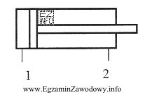 Podanie sprężonego powietrza o ciśnieniu <i>p = 