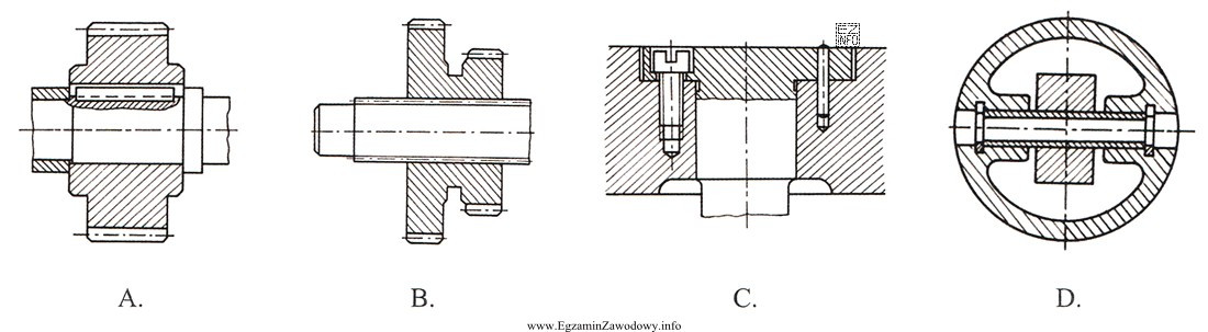 Połączenie sworzniowe przedstawia rysunek oznaczony literą